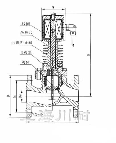 ZCG高溫電磁閥結構圖